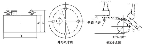 參數(shù).png 參數(shù).png