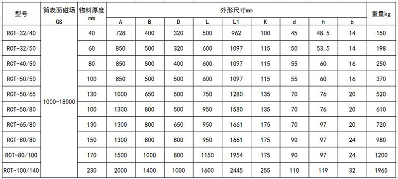 參數(shù)RCT.jpg 參數(shù)RCT.jpg